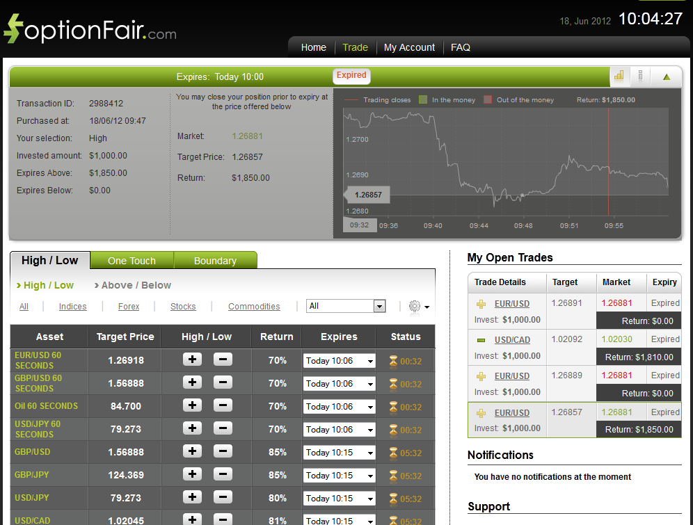 Successful Trades on June 18, 2012 EUR/USD Successful Trades on June 18, 2012 EUR/USD